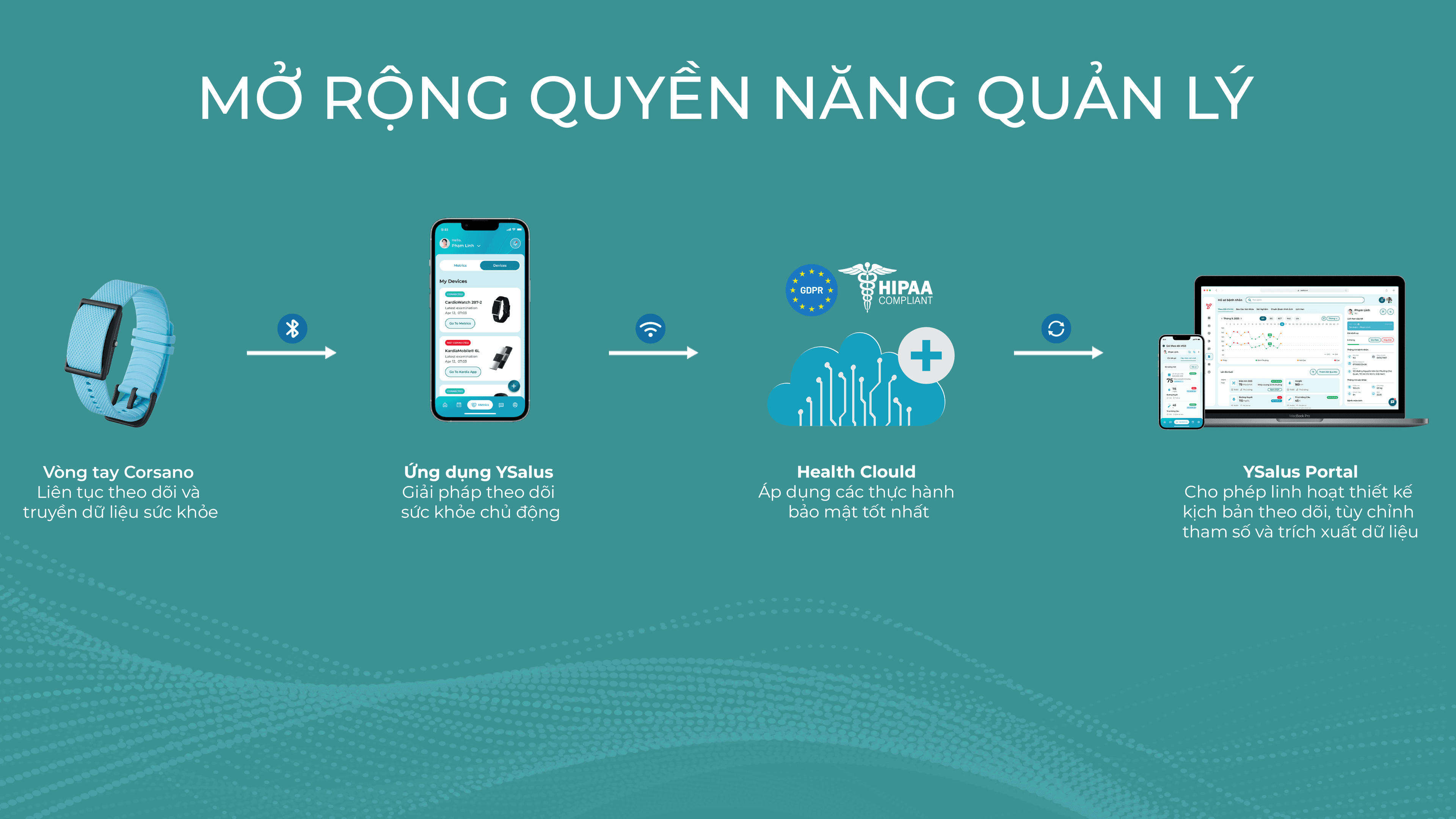 Giám sát 10 thông số - 3/3